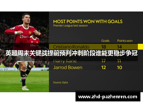 英超周末关键战提前预判冲刺阶段谁能更稳步争冠