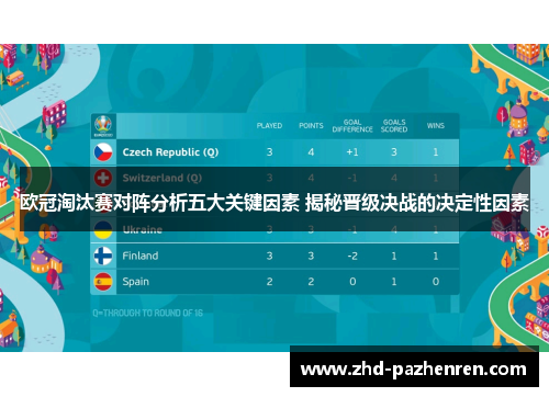 欧冠淘汰赛对阵分析五大关键因素 揭秘晋级决战的决定性因素 欧冠淘汰赛对阵分析五大关键因素 揭秘晋级决战的决定性因素