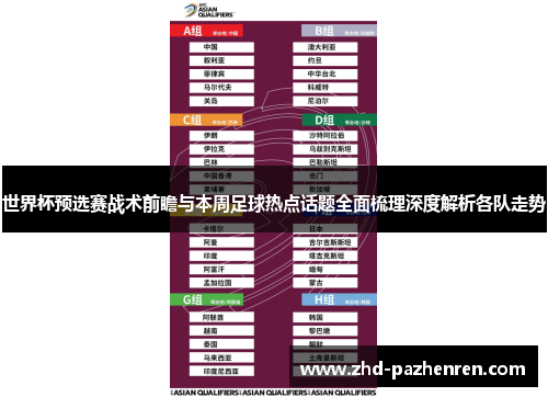 世界杯预选赛战术前瞻与本周足球热点话题全面梳理深度解析各队走势 世界杯预选赛战术前瞻与本周足球热点话题全面梳理深度解析各队走势