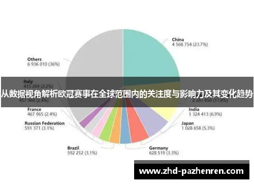 从数据视角解析欧冠赛事在全球范围内的关注度与影响力及其变化趋势 从数据视角解析欧冠赛事在全球范围内的关注度与影响力及其变化趋势