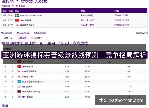 亚洲游泳锦标赛晋级分数线预测，竞争格局解析
